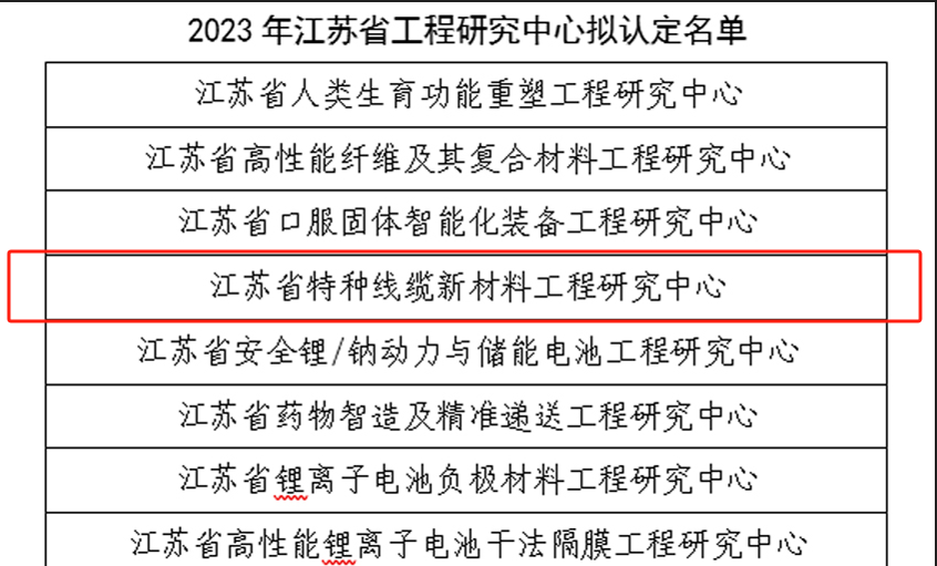 上上电缆再添一个省级工程研究中心